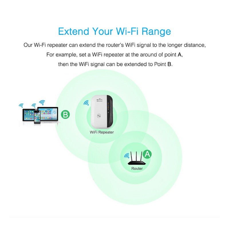 Wifi Repeater Wifi Signal Amplifier - NeoTech
