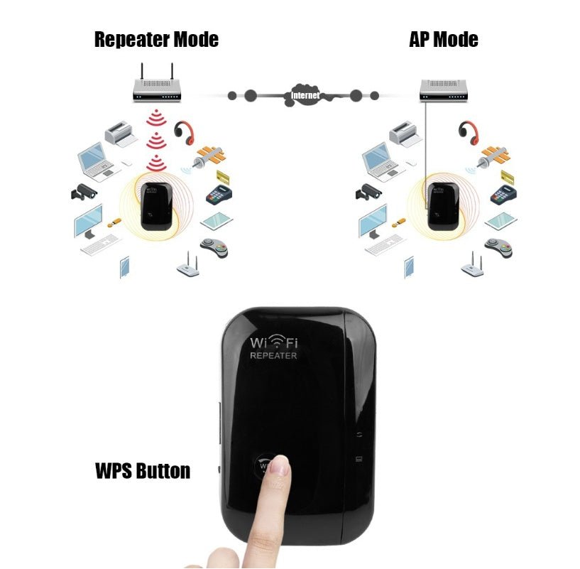 Wifi Repeater Wifi Signal Amplifier - NeoTech
